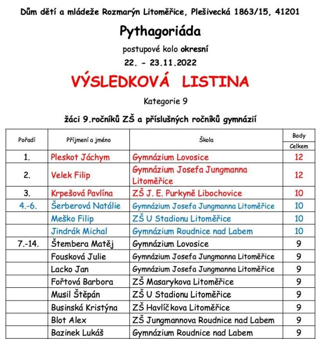 Pythagor1