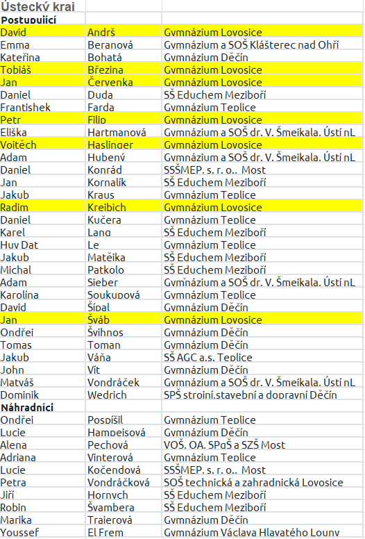 bobor lsitina republika