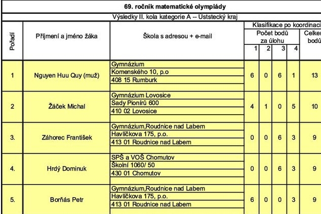 Zacek kraj matika OH