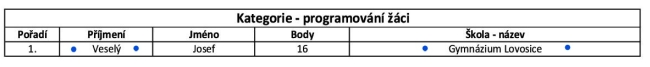katbProgramovani soutez 042021 UL