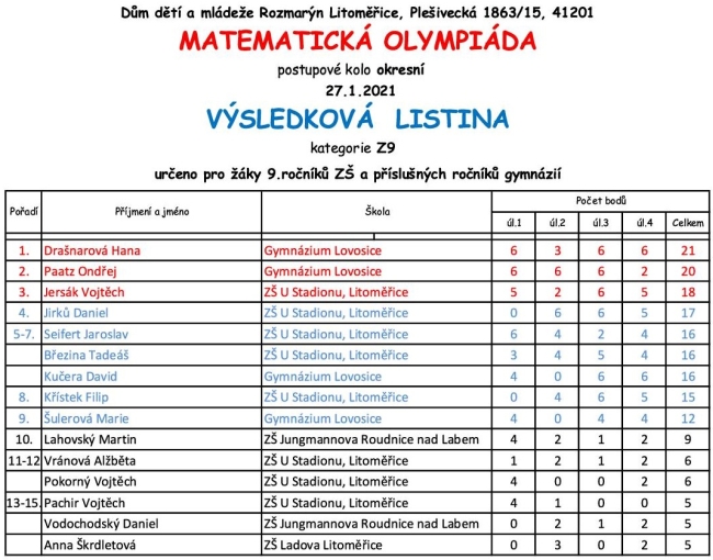 MAT okres 0220211